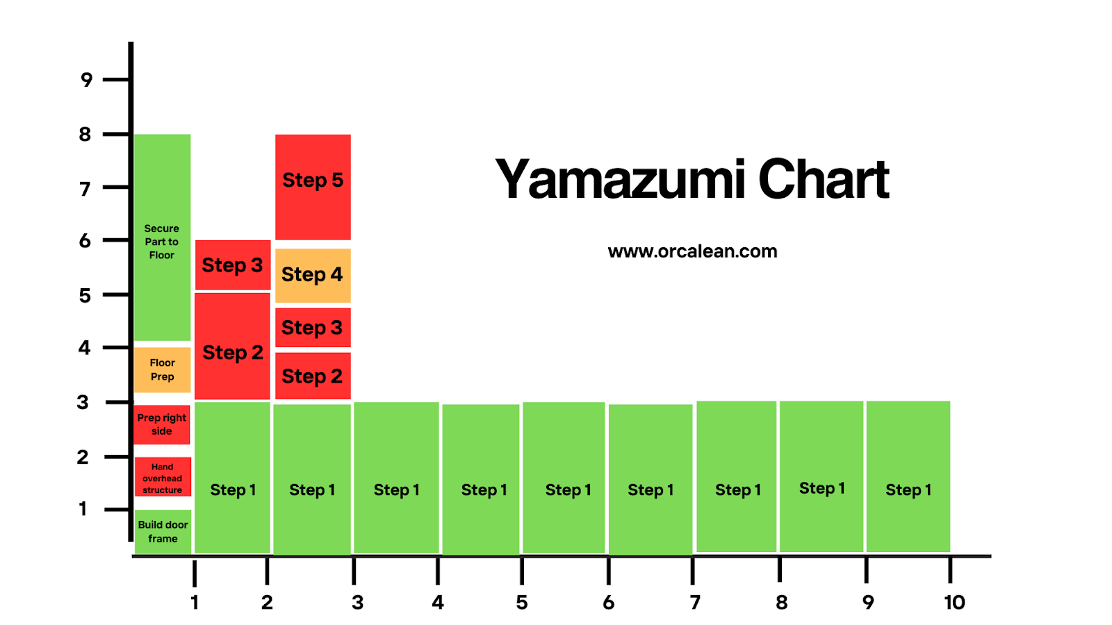 what is yamazumi chart