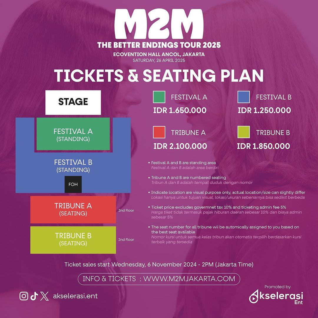 Konser M2M