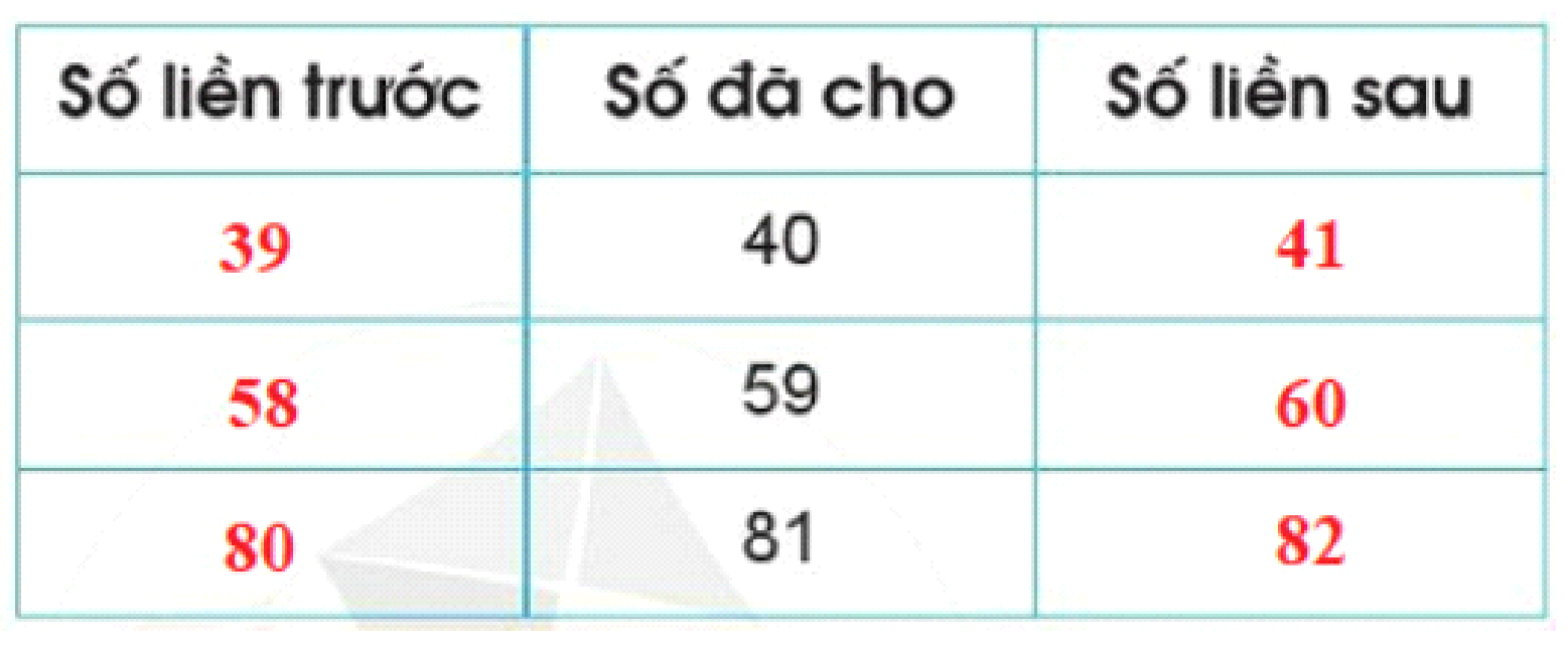 BÀI 48. ÔN TẬP