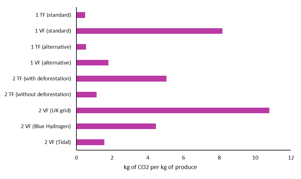 A graph with purple bars
Description automatically generated with medium confidence