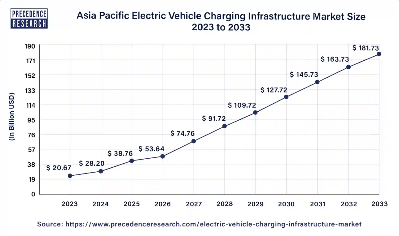 A graph showing the cost of electric vehicles

Description automatically generated