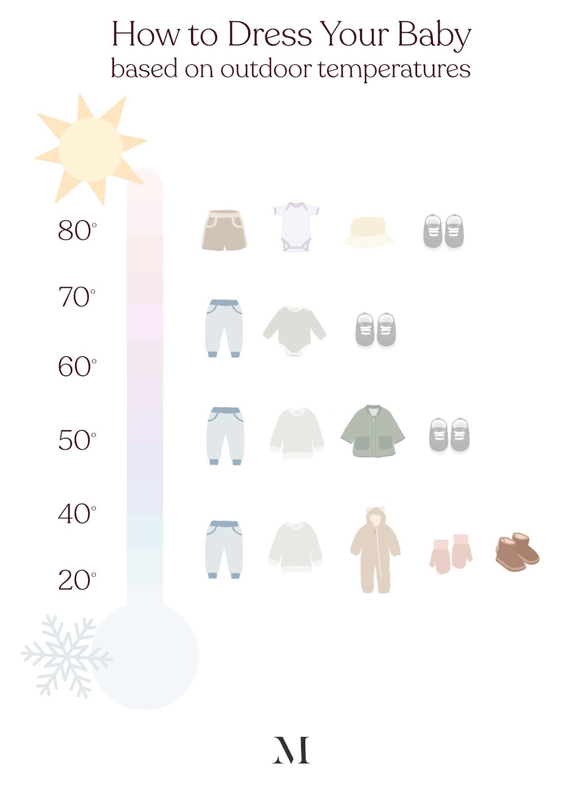 how to dress baby for 60 degree weather | Baby World