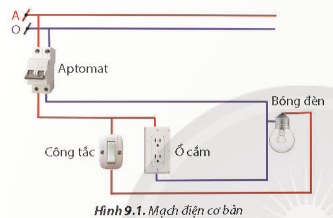BÀI 9. MẠCH ĐIỆN