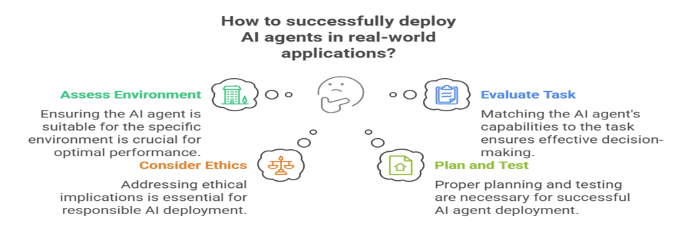 Deploying AI agents