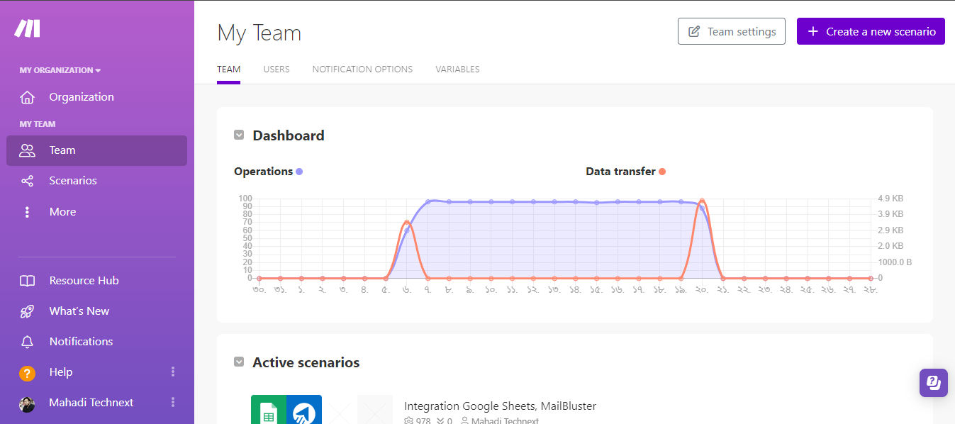 Make Dashboard & selecting new scenario