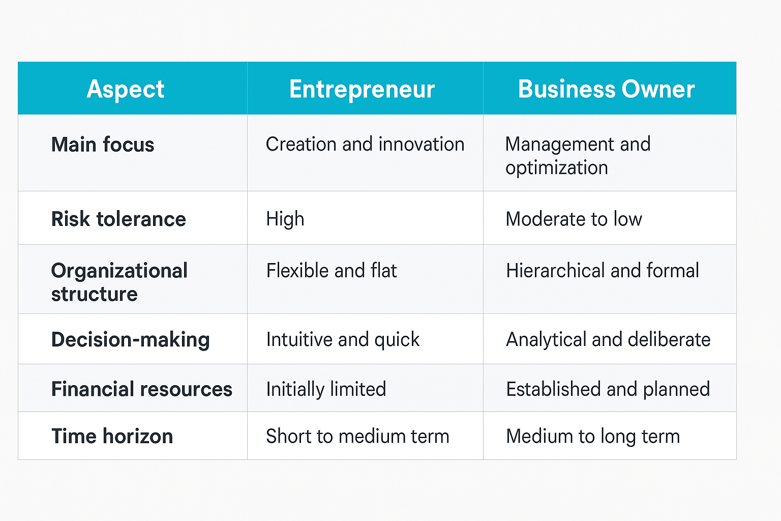 Differences-Between-Entrepreneurs-and-Businesspeople