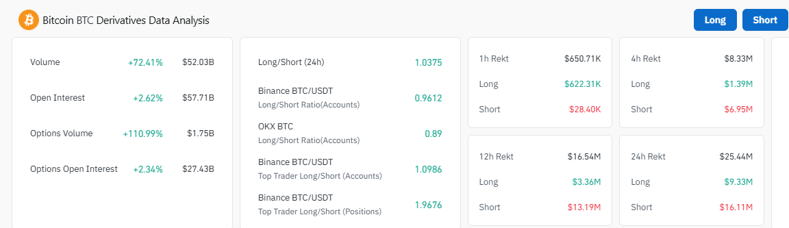 Bitcoin Liquidations