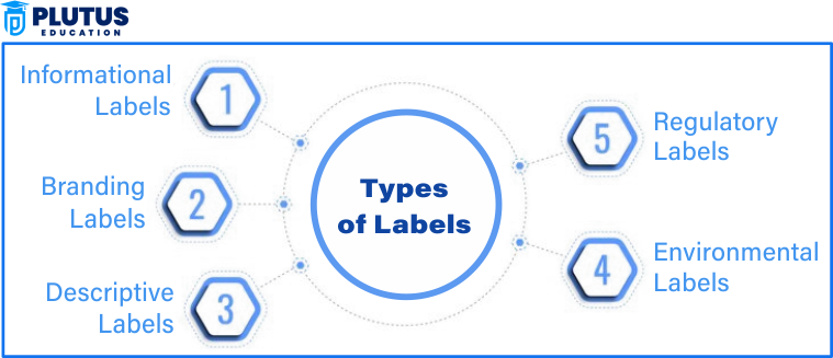 Types of Labels