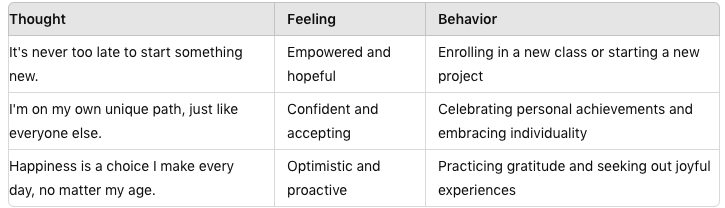 Table 1- Good thoughts leading to good feelings 