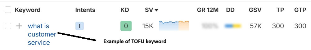 TOFU keyword