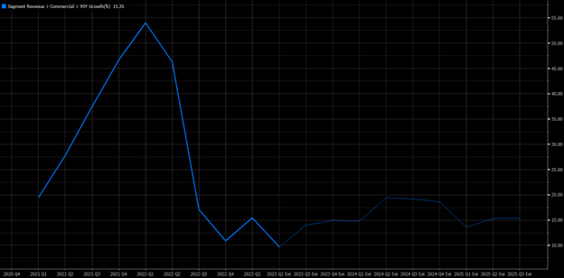 A graph with a line going up

Description automatically generated