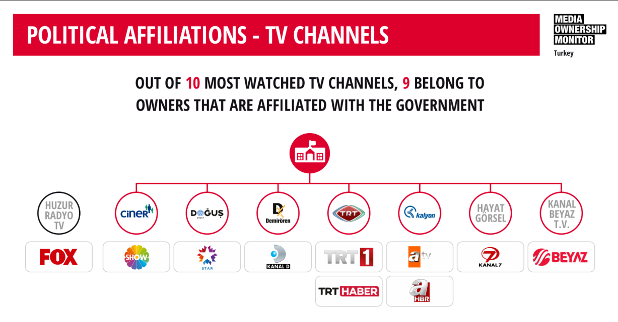 A screenshot of a television channelDescription automatically generated