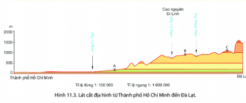 BÀI 11: THỰC HÀNH ĐỌC LƯỢC ĐỒ ĐỊA HÌNH TỈ LỆ LỚN VÀ LÁT CẮT ĐỊA HÌNH ĐƠN GIẢN