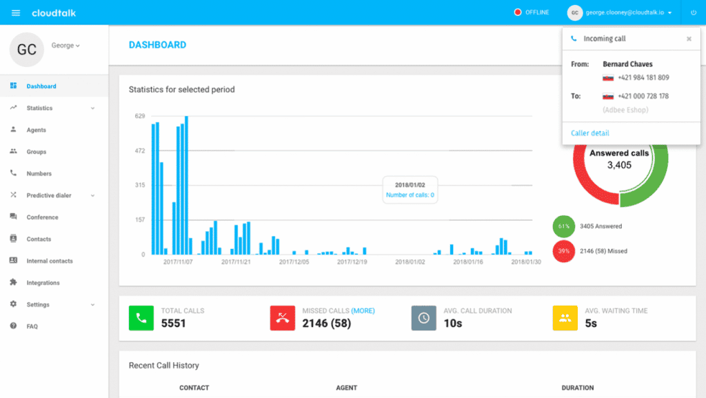 CloudTalk dashboard