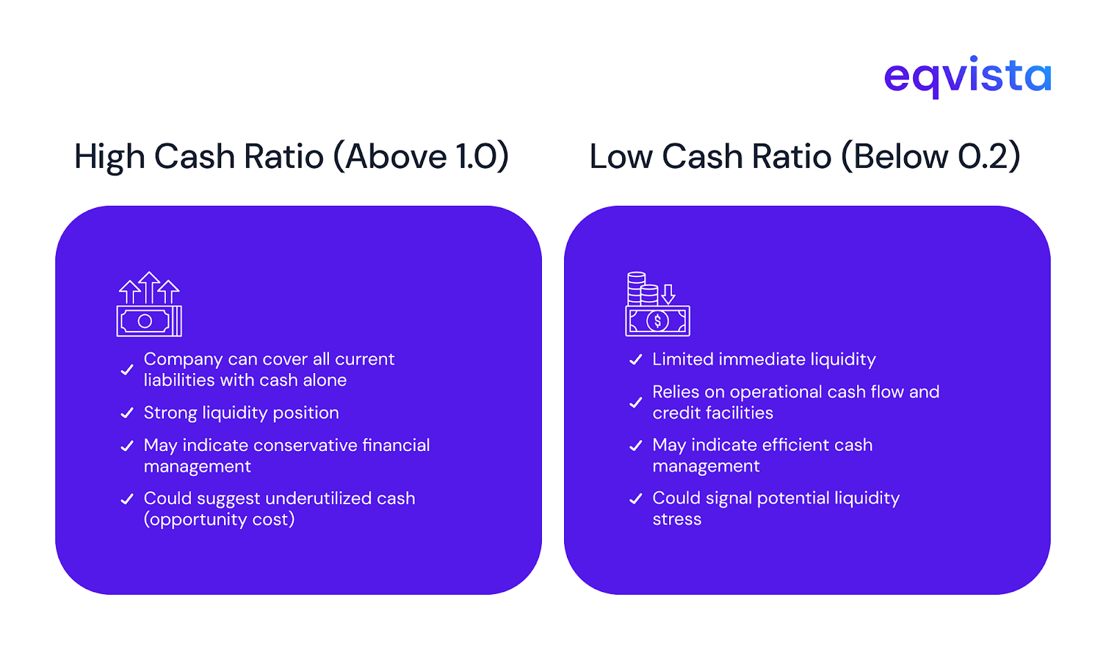 Cash Ratio