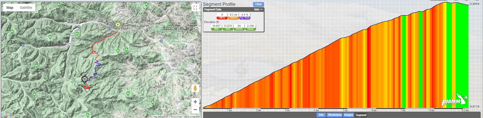 Cycling Mt. Evans, Colorado - climb map and climb gradient