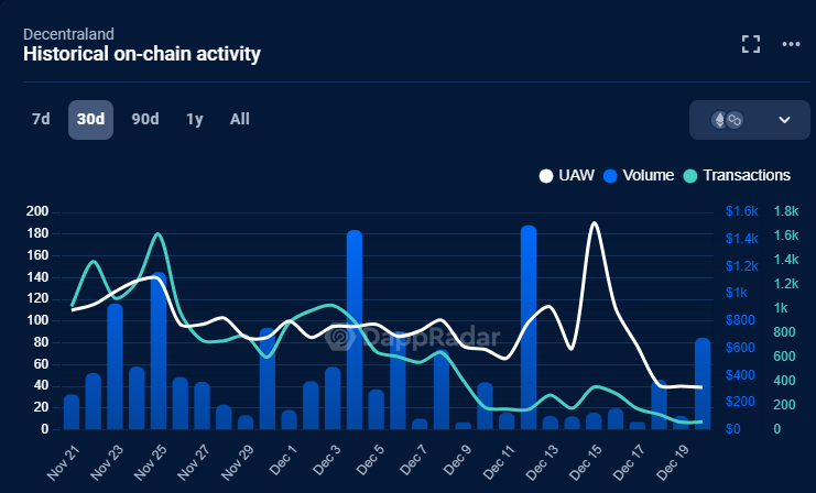 2024's top crypto gaming projects by development - Santiment