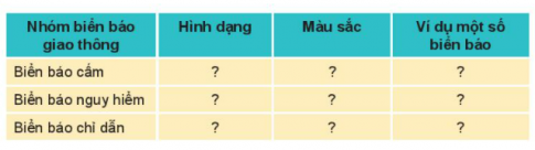 BÀI 13. HOẠT ĐỘNG GIAO THÔNG