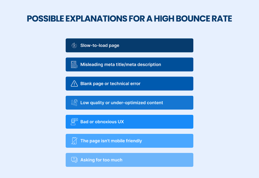 possible explanations for high bounce rate