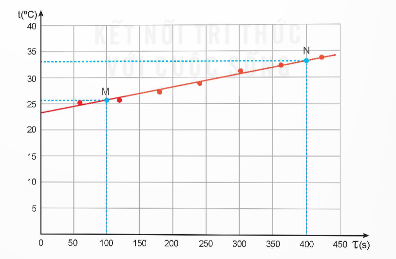 A graph with a red line

Description automatically generated