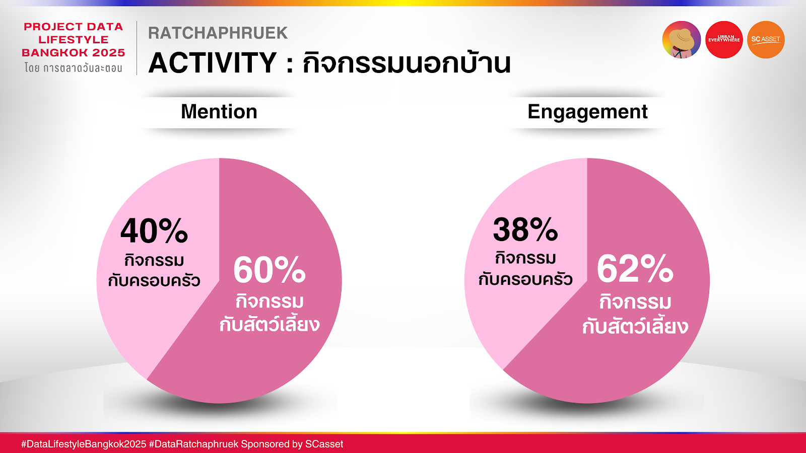Data ราชพฤกษ์