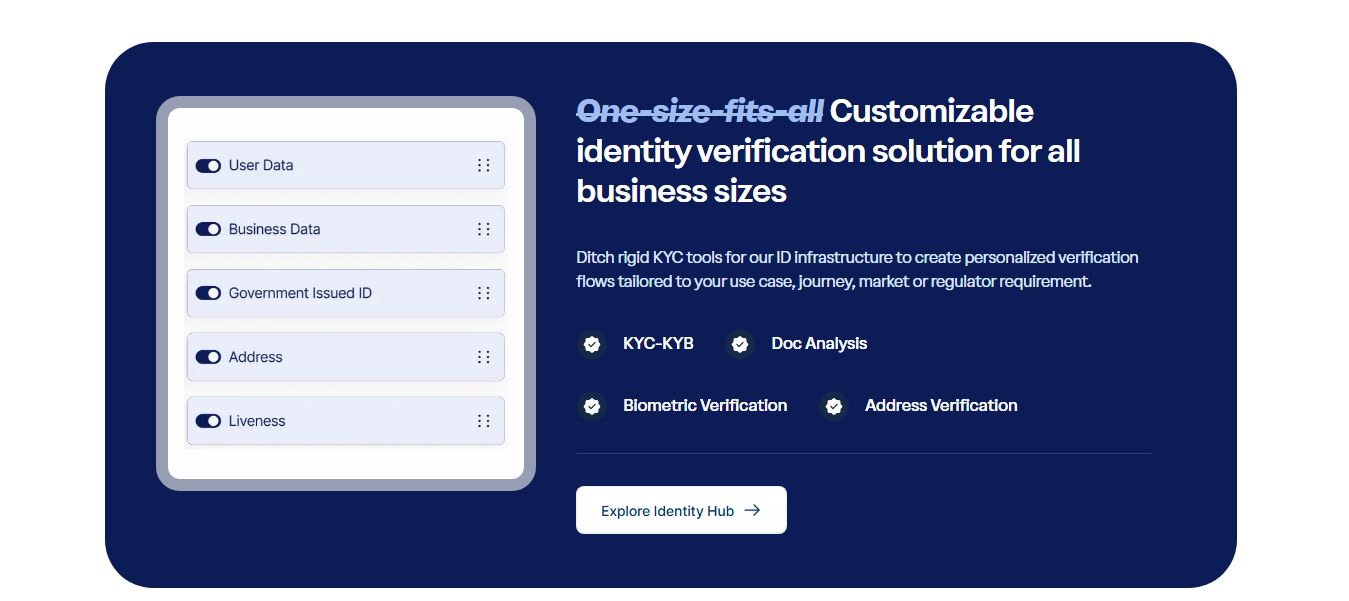 Best KYC provider in Africa, Dojah vs ThisIsMe 