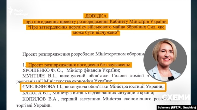 Від Мін’юсту погодила висновок про підтримку продажу військового майна виконувачка обов’язків міністра Інна Ємельянова