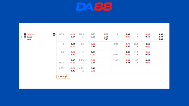 Bảng kèo Venezia vs Lecce