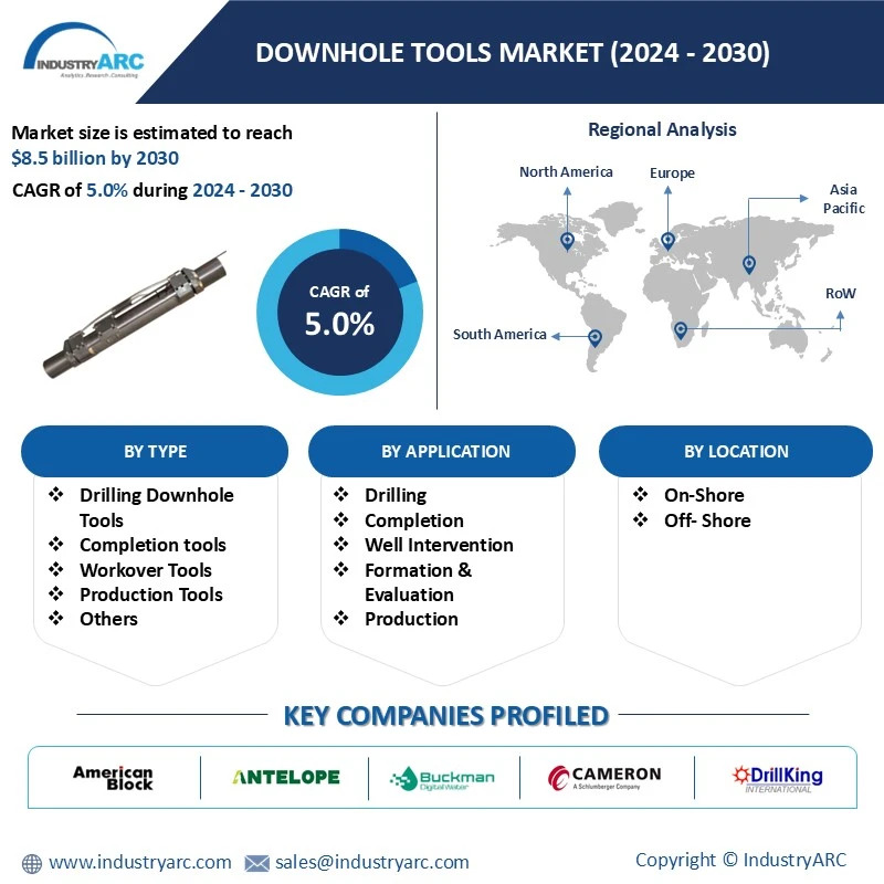 Downhole Tools Market 