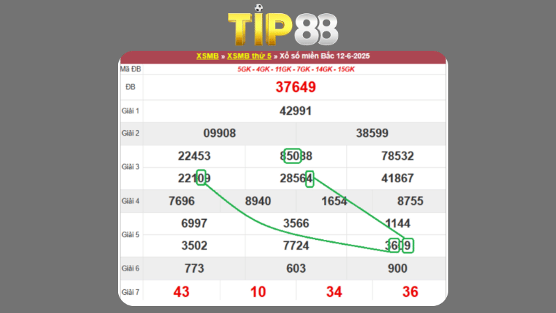 Dự đoán kết quả xsmb phương pháp chuỗi loto ngày 13/06/2025