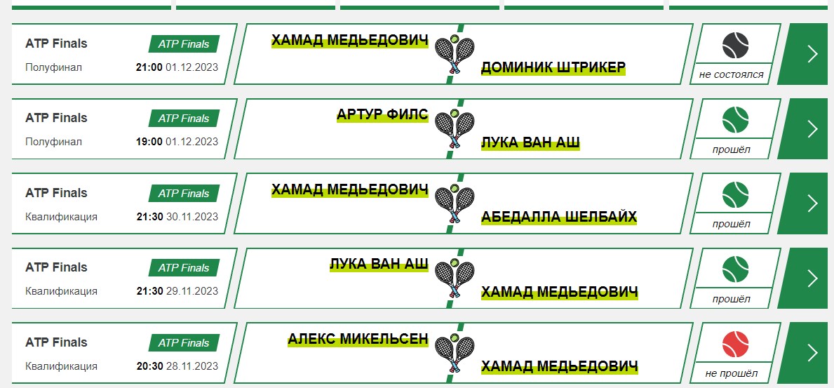 теннис бет прогнозы