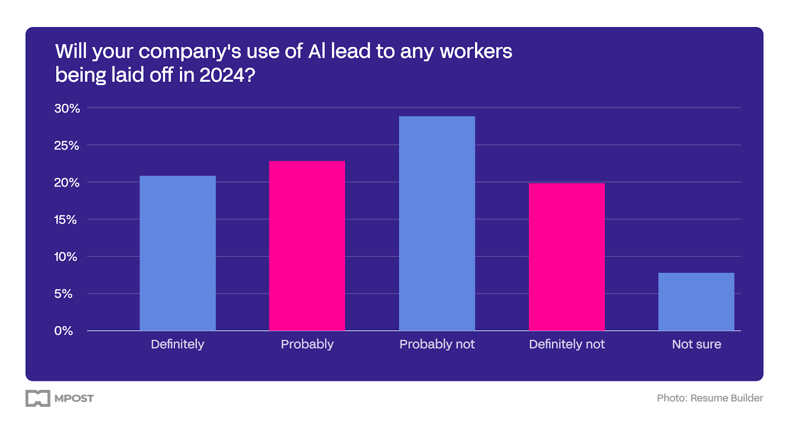 Companies use of Ai to replace workers