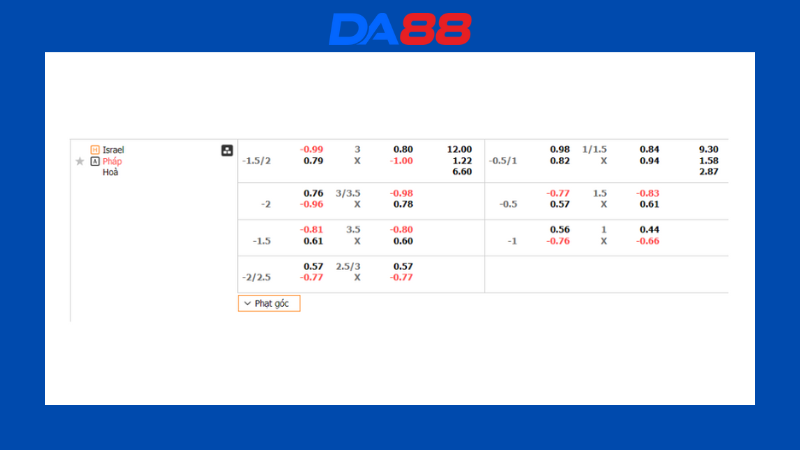 Bảng kèo Israel vs Pháp