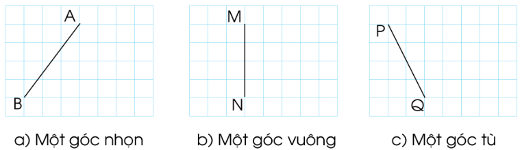 BÀI 19: GÓC NHỌN, GÓC TÙ, GÓC BẸT