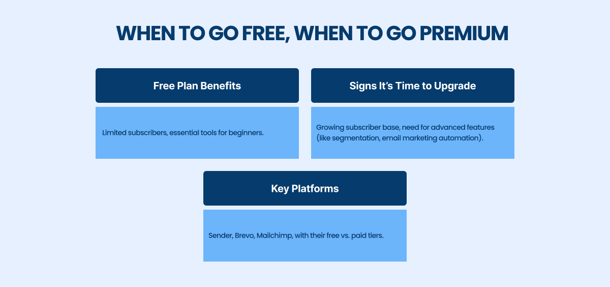 when to go Free when to go premium