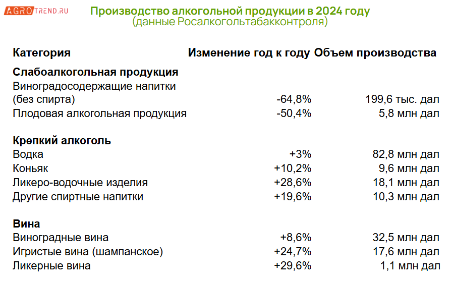 Что происходит на российском рынке алкоголя