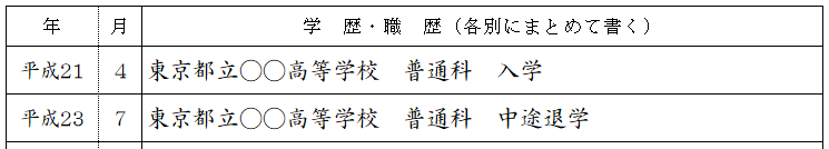 〇〇高等学校△△科　中途退学