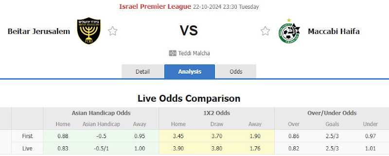 Dự đoán tỷ lệ bóng đá, soi kèo Beitar Jerusalem vs Maccabi Haifa