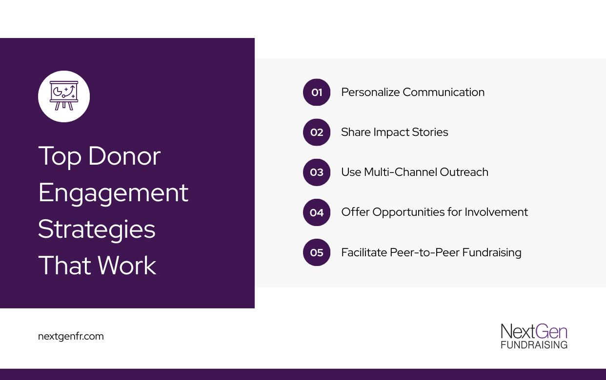 Donor engagement strategies 