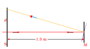 NCERT Solutions for Class 12 Physics