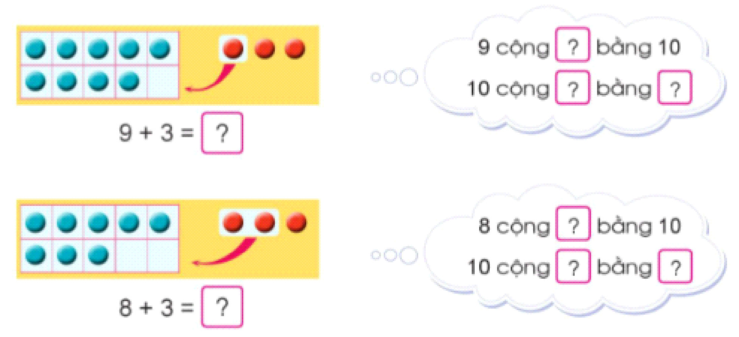 BÀI 10. PHÉP CỘNG ( CÓ NHỚ ) TRONG PHẠM VI 20 ( TIẾP THEO)