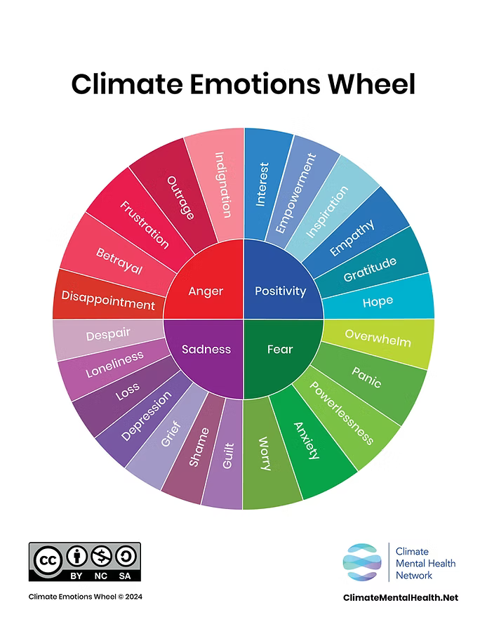 The wheel of climate emotion