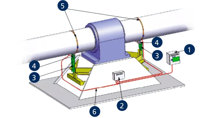 Shaft Motor sensor