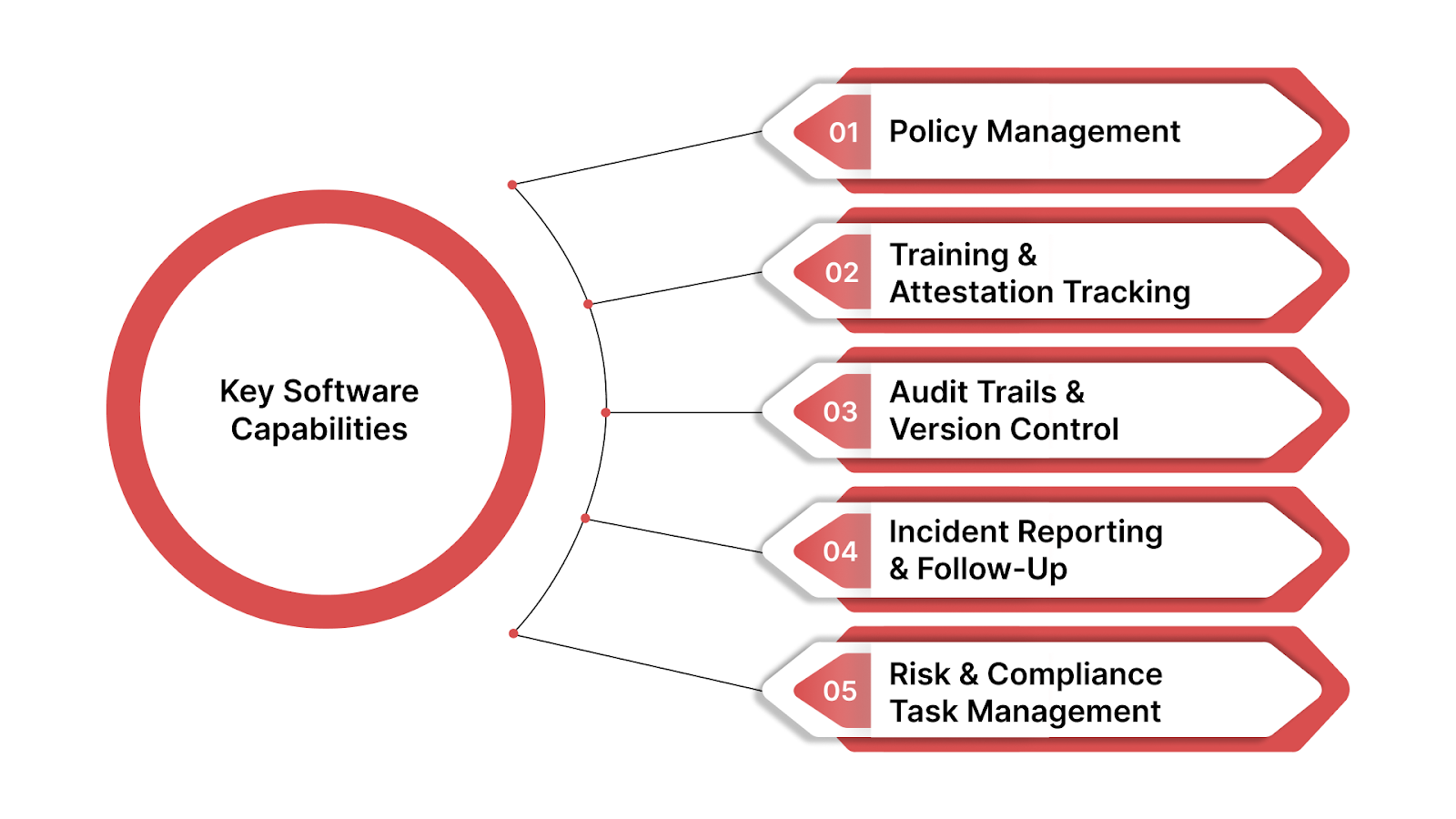 Key Software Capabilities to Support Rehabilitation Compliance

