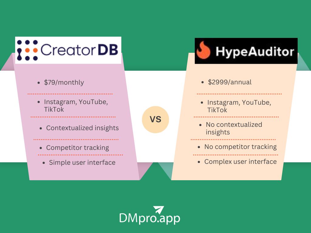 CreatorDB vs. HypeAuditor