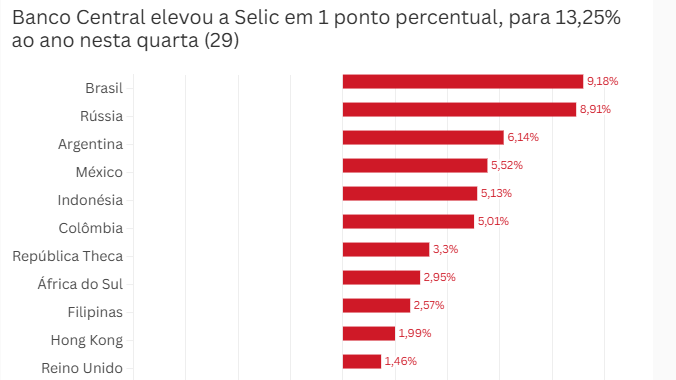 Gráfico, Gráfico de barras

O conteúdo gerado por IA pode estar incorreto.