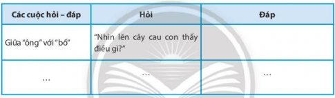 VĂN BẢN: BÀI HỌC TỪ CÂY CAU