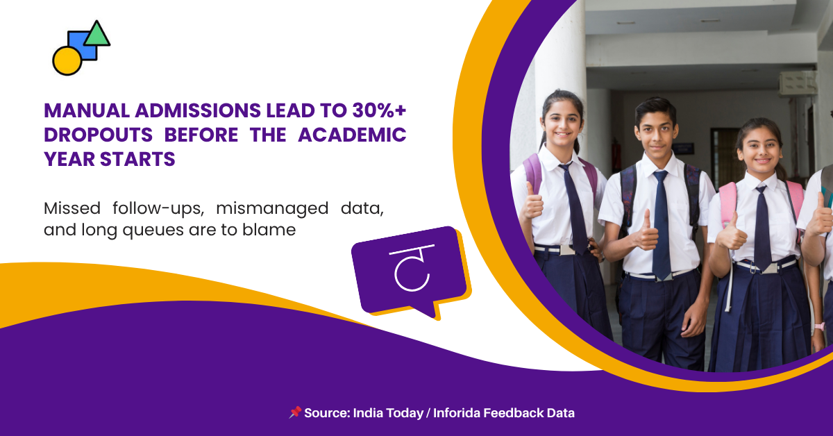 How Automation is Revolutionizing School Management in India