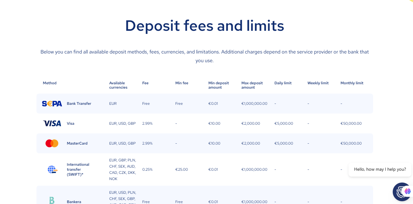 deposit fees and limits 