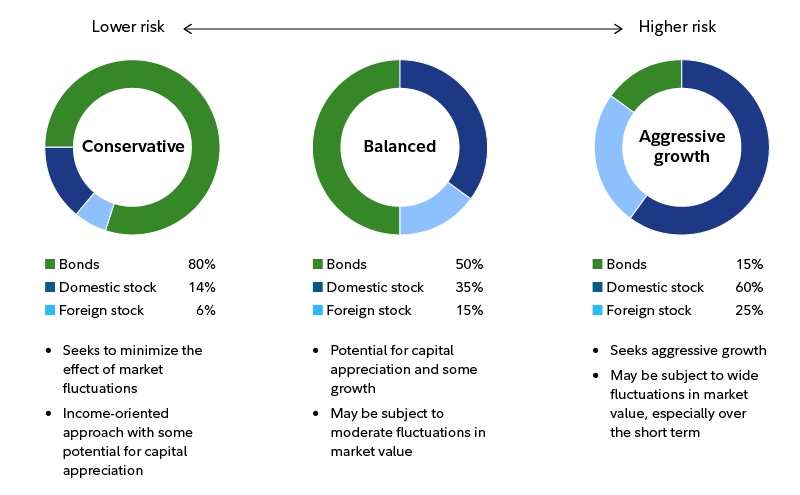ETF Portfolio Diversification Strategy